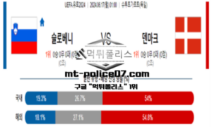 2024년 6월 16일 01:00 UEFA 유로2024 슬로베니아 vs 덴마크 스포츠 픽