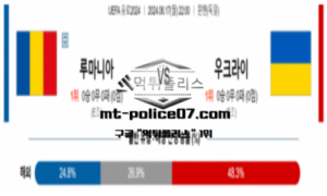 2024년 6월 17일 22:00 UEFA 유로2024 루마니아 vs 우크라이나 스포츠 픽