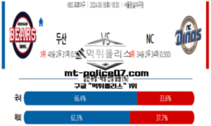 2024년 6월 18일 18:30 KBO 프로야구 두산 vs NC 스포츠 픽 2024년 6월 18일 18:30 KBO 프로야구 두산 vs NC 스포츠 픽