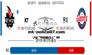 2024년 6월 20일 18:30 KBO 프로야구 KT vs 롯데 스포츠 픽 2024년 6월 20일 18:30 KBO 프로야구 KT vs 롯데 스포츠 픽