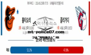 2024년 6월 25일 07:35 MLB 메이저리그 볼티모어 vs 클리블랜드 스포츠 픽 2024년 6월 25일 07:35 MLB 메이저리그 볼티모어 vs 클리블랜드 스포츠 픽