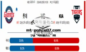 2024년 6월 25일 18:30 KBO 프로야구 롯데 vs KIA 스포츠 픽 2024년 6월 25일 18:30 KBO 프로야구 롯데 vs KIA 스포츠 픽