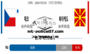 2024년 6월 11일 01:00 국제친선경기 체코 vs 마케도니아 스포츠 픽