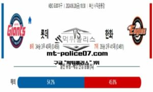 2024년 6월 28이 18:30 KBO 프로야구 롯데 vs 한화 스포츠 픽