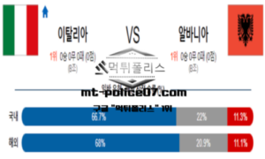 2024년 6월 16일 04:00 UEFA 유로2024 이탈리아 vs 알바니아 스포츠 픽