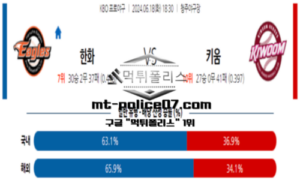 2024년 6월 18일 18:30 KBO 프로야구 한화 vs 키움 스포츠 픽