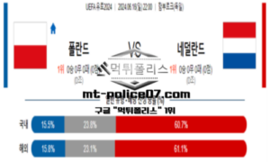 2024년 6월 16일 22:00 UEFA 유로2024 폴란드 vs 네덜란드 스포츠 픽