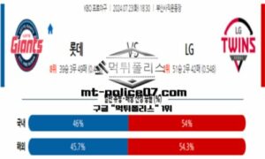 2024년 7월 23일 18:30 KBO 프로야구 롯데 vs LG 스포츠 픽 2024년 7월 23일 18:30 KBO 프로야구 롯데 vs LG 스포츠 픽
