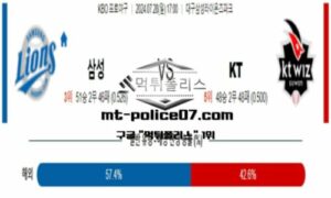 2024년 7월 28일 17:00 KBO 프로야구 삼성 vs KT 스포츠 픽 2024년 7월 28일 17:00 KBO 프로야구 삼성 vs KT 스포츠 픽