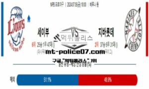 2024년 7월 5일 18:00 NPB 일본야구 세이부 vs 치바롯데 스포츠 픽 2024년 7월 5일 18:00 NPB 일본야구 세이부 vs 치바롯데 스포츠 픽