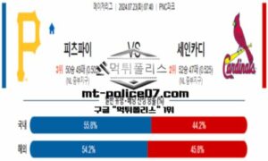 2024년 7월 23일 07:40 MLB 메이저리그 피츠버그 vs 세인트루인스 스포츠 픽 2024년 7월 23일 07:40 MLB 메이저리그 피츠버그 vs 세인트루인스 스포츠 픽