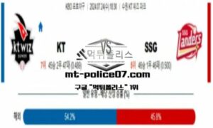 2024년 7월 24일 18:30 KBO 프로야구 KT vs SSG 스포츠 픽 2024년 7월 24일 18:30 KBO 프로야구 KT vs SSG 스포츠 픽
