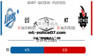 2024년 7월 27일 18:00 KBO 프로야구 삼성 vs KT 스포츠 픽 2024년 7월 27일 18:00 KBO 프로야구 삼성 vs KT 스포츠 픽