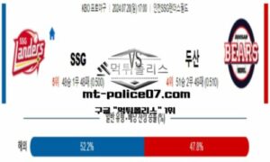 2024년 7월 28일 17:00 KBO 프로야구 SSG vs 두산 스포츠 픽