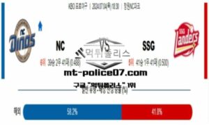2024년 7월 4일 18:30 KBO 프로야구 NC vs SSG 스포츠 픽