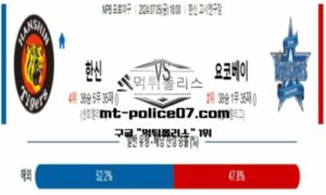2024년 7월 5일 18:00 NPB 일본야구 한신 vs 요코하마 스포츠 픽 2024년 7월 5일 18:00 NPB 일본야구 한신 vs 요코하마 스포츠 픽