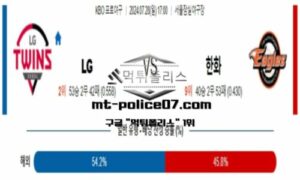 2024년 7월 28일 17:00 KBO 프로야구 LG vs 한화 스포츠 픽