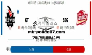2024년 7월 25일 18:30 KBO 프로야구 KT vs SSG 스포츠 픽 2024년 7월 25일 18:30 KBO 프로야구 KT vs SSG 스포츠 픽