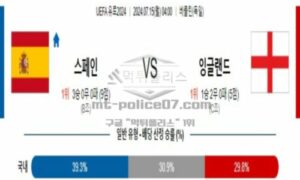 2024년 7월 15일 04:00 유로 2024 결승 축구 스페인 vs 잉글랜드 스포츠 픽 2024년 7월 15일 04:00 유로 2024 결승 축구 스페인 vs 잉글랜드 스포츠 픽