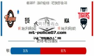 2024년 7월 19일 18:30 KBO 프로야구 한화 vs KIA 스포츠 픽 2024년 7월 19일 18:30 KBO 프로야구 한화 vs KIA 스포츠 픽