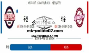 2024년 7월 25일 18:30 KBO 프로야구 두산 vs 키움 스포츠 픽 2024년 7월 25일 18:30 KBO 프로야구 두산 vs 키움 스포츠 픽