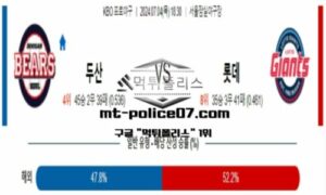 2024년 7월 4일 18:30 KBO 프로야구 두산 vs 롯데 스포츠 픽 2024년 7월 4일 18:30 KBO 프로야구 두산 vs 롯데 스포츠 픽