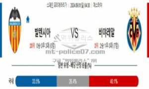 2024년 9월 01일 04:30 스페인 프리메라리가 발렌시아 vs 비야레알 스포츠 픽 2024년 9월 01일 04:30 스페인 프리메라리가 발렌시아 vs 비야레알 스포츠 픽