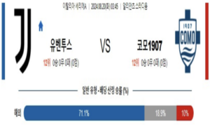 2024년 8월 20일 03:45 이탈리아 세리에A 유벤투스 vs 코모1907 스포츠 픽