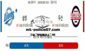 2024년 8월 20일 18:30 KBO 프로야구 삼성 vs 두산 스포츠 픽 2024년 8월 20일 18:30 KBO 프로야구 삼성 vs 두산 스포츠 픽