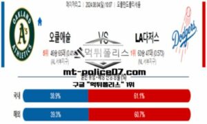 2024년 8월 4일 10:07 MLB 메이저리그 오클랜드 vs LA다저스 스포츠 픽 2024년 8월 4일 10:07 MLB 메이저리그 오클랜드 vs LA다저스 스포츠 픽