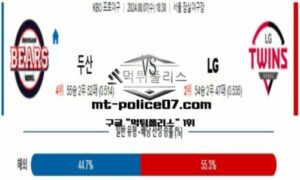 2024년 8월 7일 18:30 KBO 프로야구 두산 vs LG 스포츠 픽 2024년 8월 7일 18:30 KBO 프로야구 두산 vs LG 스포츠 픽