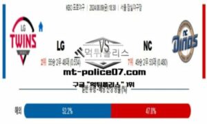 2024년 8월 9일 18:30 KBO 프로야구 LG vs NC 스포츠 픽 2024년 8월 9일 18:30 KBO 프로야구 LG vs NC 스포츠 픽