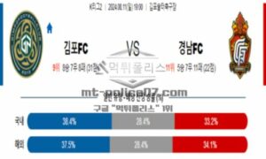 2024년 8월 11일 19:00 한국 K리그2 김포FC vs 경남FC 스포츠 픽 2024년 8월 11일 19:00 한국 K리그2 김포FC vs 경남FC 스포츠 픽