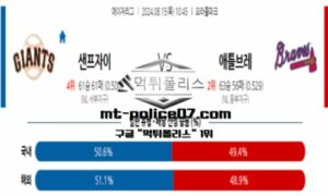 2024년 8월 15일 10:45 MLB 메이저리그 샌프란시스코 vs 애틀랜타 스포츠 픽 2024년 8월 15일 10:45 MLB 메이저리그 샌프란시스코 vs 애틀랜타 스포츠 픽