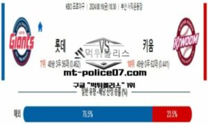 2024년 8월 16일 18:30 KBO 프로야구 롯데 vs 키움 스포츠 픽