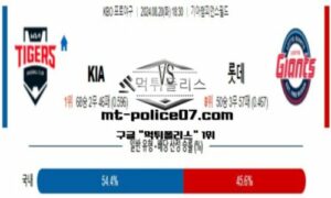 2024년 8월 20일 18:30 KBO 프로야구 KIA vs 롯데 스포츠 픽 2024년 8월 20일 18:30 KBO 프로야구 KIA vs 롯데 스포츠 픽