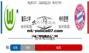 2024년 8월 25일 22:30 독일 분데스리가 볼프스부르크 vs 바이에른 뮌헨 스포츠 픽 2024년 8월 25일 22:30 독일 분데스리가 볼프스부르크 vs 바이에른 뮌헨 스포츠 픽