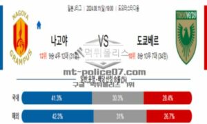 2024년 8월 11일 19:00 일본 J1리그 나고야 그램퍼스 vs 도쿄 베르디 스포츠 픽 2024년 8월 11일 19:00 일본 J1리그 나고야 그램퍼스 vs 도쿄 베르디 스포츠 픽