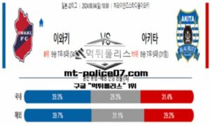 2024년 8월 4일 18:00 일본 J리그 이와키 vs 아키타 스포츠 픽