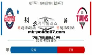 2024년 8월 2일 18:30 KBO 프로야구 롯데 vs LG 스포츠 픽 2024년 8월 2일 18:30 KBO 프로야구 롯데 vs LG 스포츠 픽