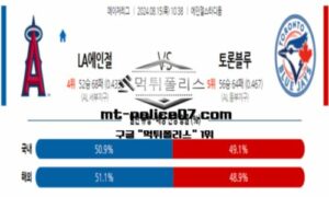 2024년 8월 15일 10:38 MLB 메이저리그 LA 에인절스 vs 토론토 스포츠 픽 2024년 8월 15일 10:38 MLB 메이저리그 LA 에인절스 vs 토론토 스포츠 픽