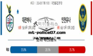 2024년 8월 17일 19:30 K리그1 대전하나시티즌 vs 인천유나이티드 스포츠 픽 2024년 8월 17일 19:30 K리그1 대전하나시티즌 vs 인천유나이티드 스포츠 픽