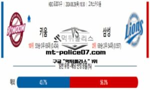 2024년 8월 29일 18:30 KBO 프로야구 키움 vs 삼성 스포츠 픽 2024년 8월 29일 18:30 KBO 프로야구 키움 vs 삼성 스포츠 픽