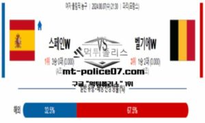 2024년 8월 7일 21:30 여자 올림픽 농구 스페인 vs 벨기에 스포츠 픽