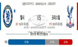 2024년 9월 01일 21:30 잉글랜드 프리미어리그 첼시 vs 크리스털 팰리스 스포츠 픽