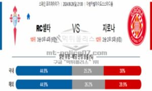 2024년 09월 29일 21:00 스페인 라리가 셀타 비고 vs 지로나 FC 스포츠 픽