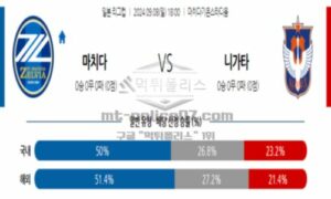 2024년 9월 8일 18:00 일본 YBC 르방컵 마치다 vs 니가타 스포츠 픽 2024년 9월 8일 18:00 일본 YBC 르방컵 마치다 vs 니가타 스포츠 픽