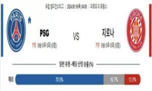 2024년 9월 19일 04:00 유럽 챔피언스리그 PSG vs 지로나 스포츠 픽