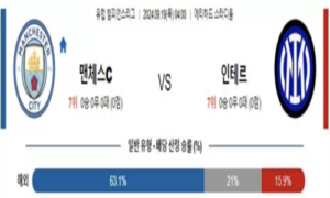 2024년 9월 19일 04:00 유럽 챔피언스리그 맨체스터 시티 vs 인터 밀란 스포츠 픽
