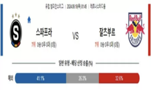 2024년 9월 19일 01:45 유럽 챔피언스리그 스파르타 프라하 vs 잘츠부르크 스포츠 픽